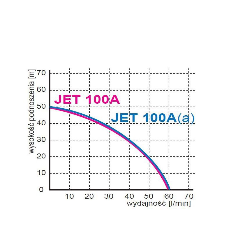 Jet A A Pompa Z Osprz B Pi