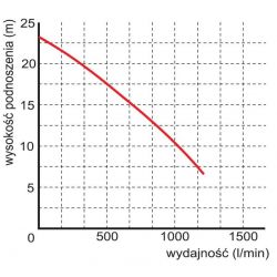 WQ 60-10-4 pompa