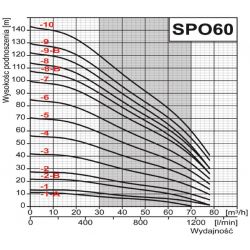 6"SPO60- 2B(4"3kW)OMNIwodny pompa gł.