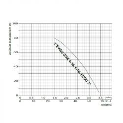 Hydraulika GSK 4-16 (4")