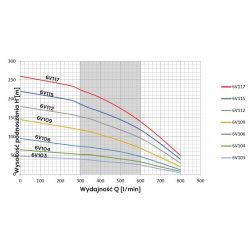 6V103(4kW) pompa głębinowa