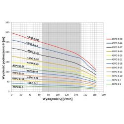 4"SPO 8-30(4400N 5,5kW) pompa głębinowa