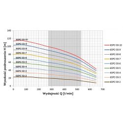 6"SPO30- 5(5,5kW) pompa głębinowa