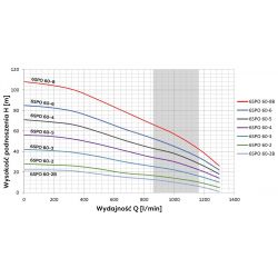 6"SPO60- 3(5,5kW) pompa głębinowa