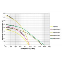 MHI 1300/230V pompa z osprzętem