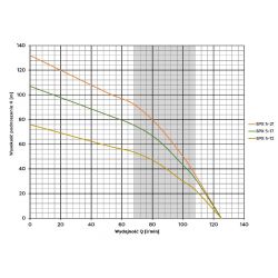 4SPX 5-12(1,1kW) OMNIGENA...