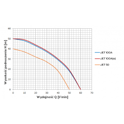JET 100A (duży) hydrofor 24l.poz.G