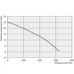 WQ 10-10-0,75 z rozdrabniaczem