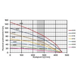 4V 4(1,1kW) SUMOTO pompa głębinowa 400V