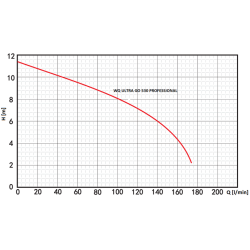 WQ ULTRA GO 530 PROFESSIONAL pompa zatapialna 230V