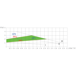 VRS 25-4/180 PWM pompa c.o.