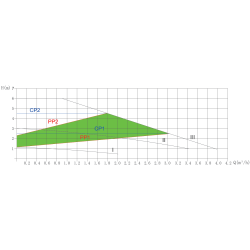 VRS 25-6/180 PWM pompa c.o.